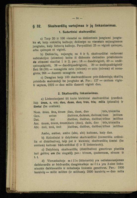 Lotynų kalbos etimologija ir pirmieji sintaksės dalykai: vidurinėms mokykloms vadovėlis (3-sios ir 4-sios kl. kursas) / K. Kliuksinas. – Kaunas: kooperacijos sąjungos „Spaudos fondo“ leidinys, 1932. – 131, [4] p.