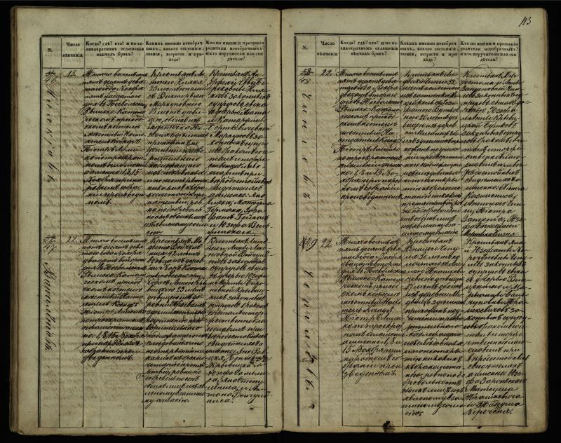 Pasvalio Romos katalikų parapijos bažnyčios 1848–1868 metų jungtuvių metrikų knyga