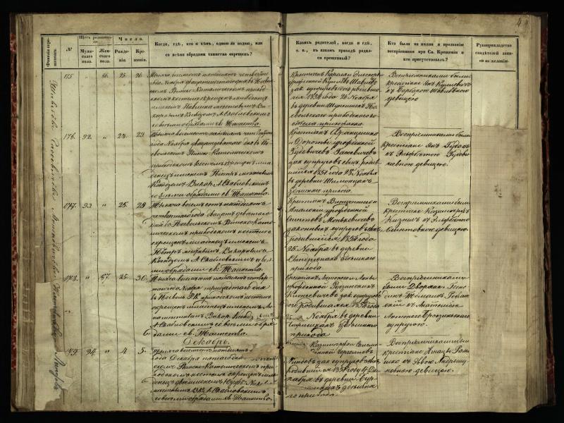 Pasvalio Romos katalikų parapijos bažnyčios 1854–1859 metų krikšto metrikų knyga