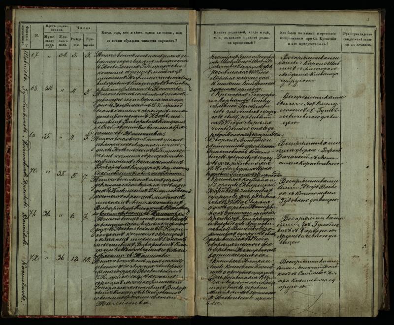 Pasvalio Romos katalikų parapijos bažnyčios 1859–1864 metų krikšto metrikų knyga