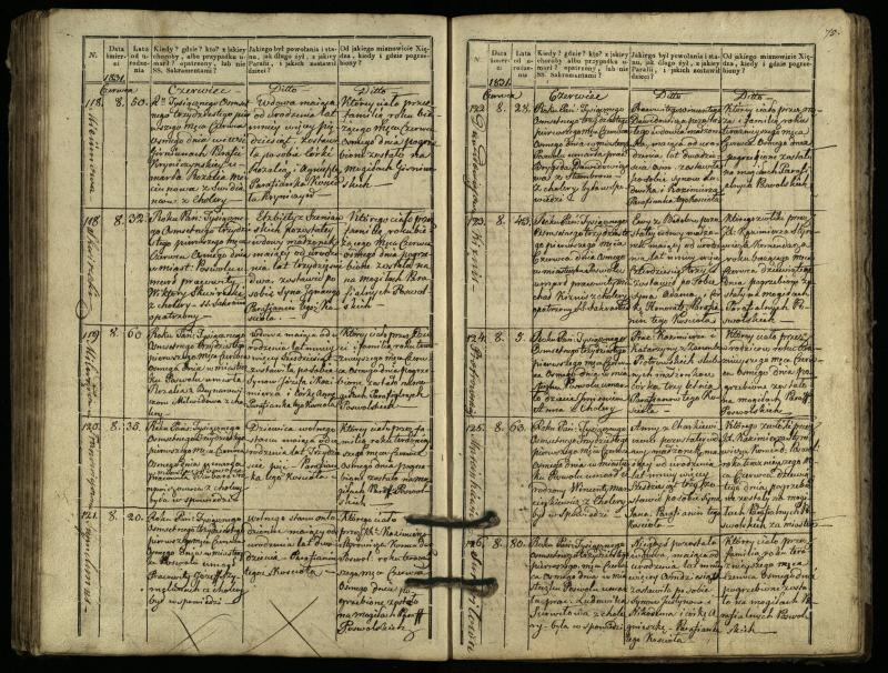 Pasvalio Romos katalikų parapijos bažnyčios 1827–1832 metų mirties metrikų knyga