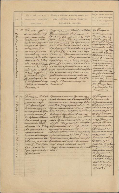 Krinčino Romos katalikų parapijos bažnyčios 1917 metų krikšto, jungtuvių ir mirties metrikų įrašai