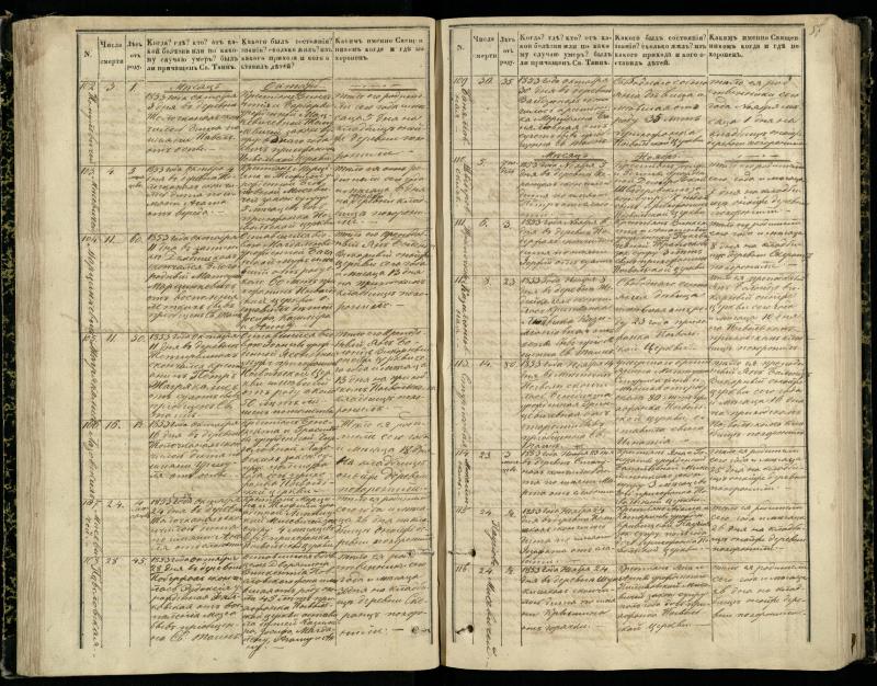 Pasvalio Romos katalikų parapijos bažnyčios 1848–1866 metų mirties metrikų knyga