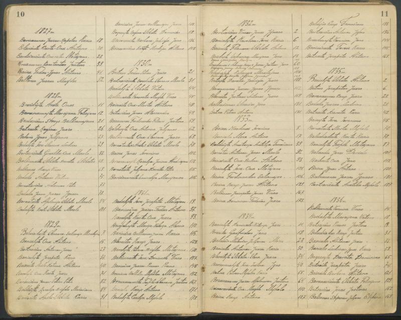 Pasvalio Romos katalikų parapijos bažnyčios 1827–1913 metų alfabetinė gimusiųjų rodyklė