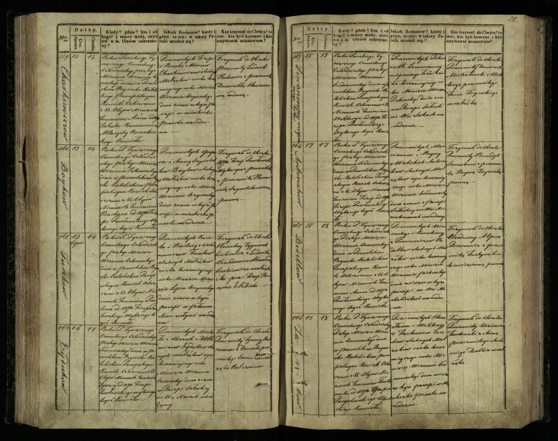 Pasvalio Romos katalikų parapijos bažnyčios 1842–1848 metų krikšto metrikų knyga