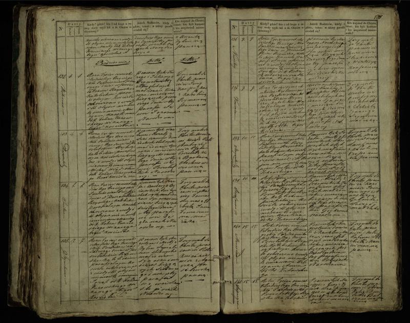 Pušaloto Romos katalikų parapijos bažnyčios 1835–1846 metų krikšto metrikų knyga