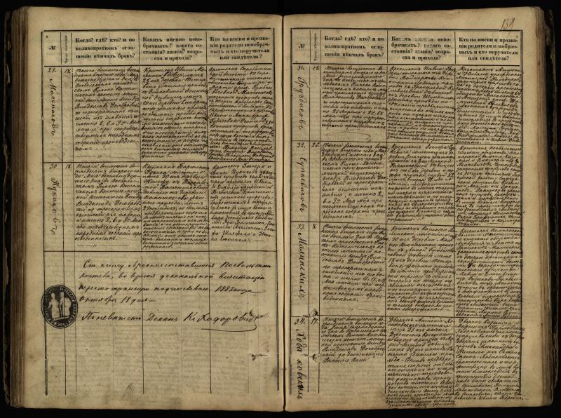 Pasvalio Romos katalikų parapijos bažnyčios 1868–1891 metų jungtuvių metrikų knyga