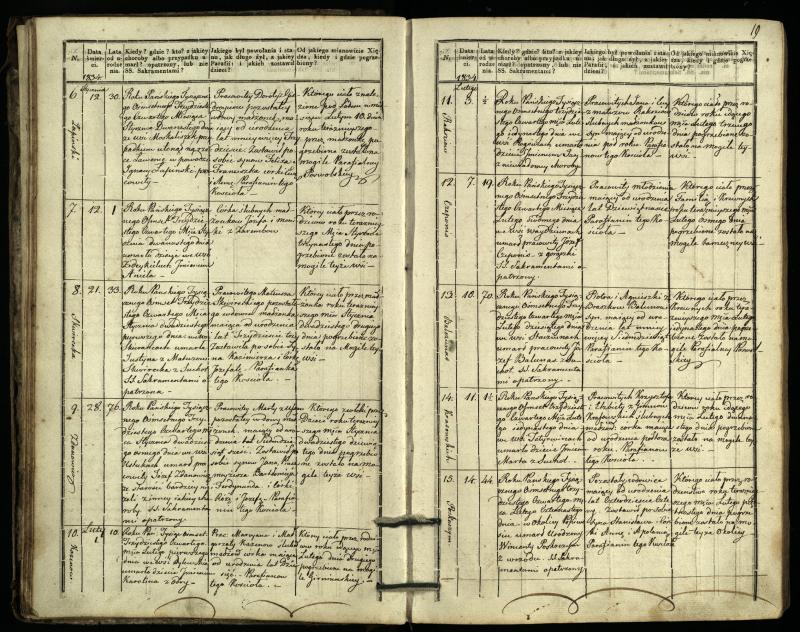 Pasvalio Romos katalikų parapijos bažnyčios 1832–1848 metų mirties metrikų knyga