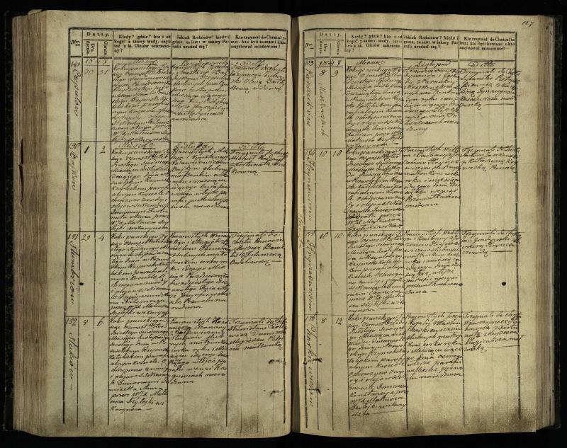 Pasvalio Romos katalikų parapijos bažnyčios 1842–1848 metų krikšto metrikų knyga