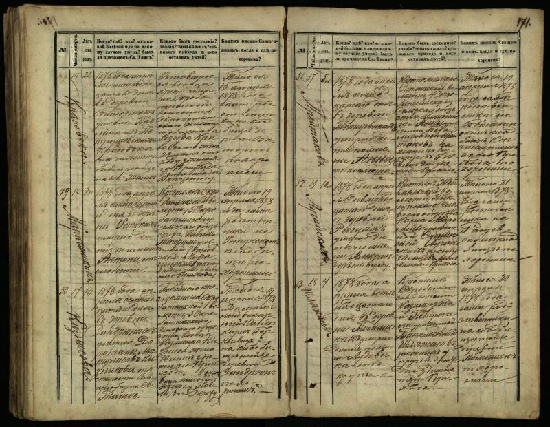 Pasvalio Romos katalikų parapijos bažnyčios 1866–1881 metų mirties metrikų knyga