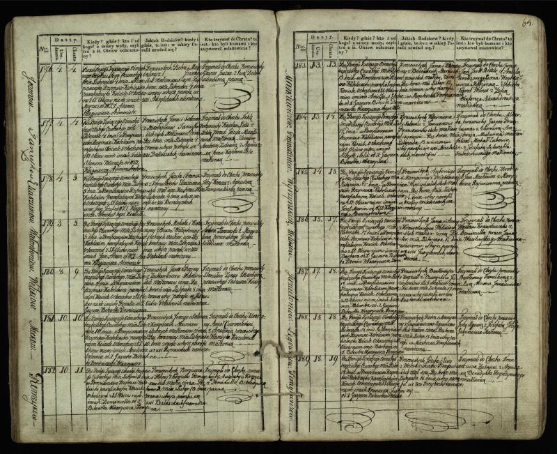 Pumpėnų Romos katalikų parapijos bažnyčios 1831–1837 metų krikšto metrikų knyga