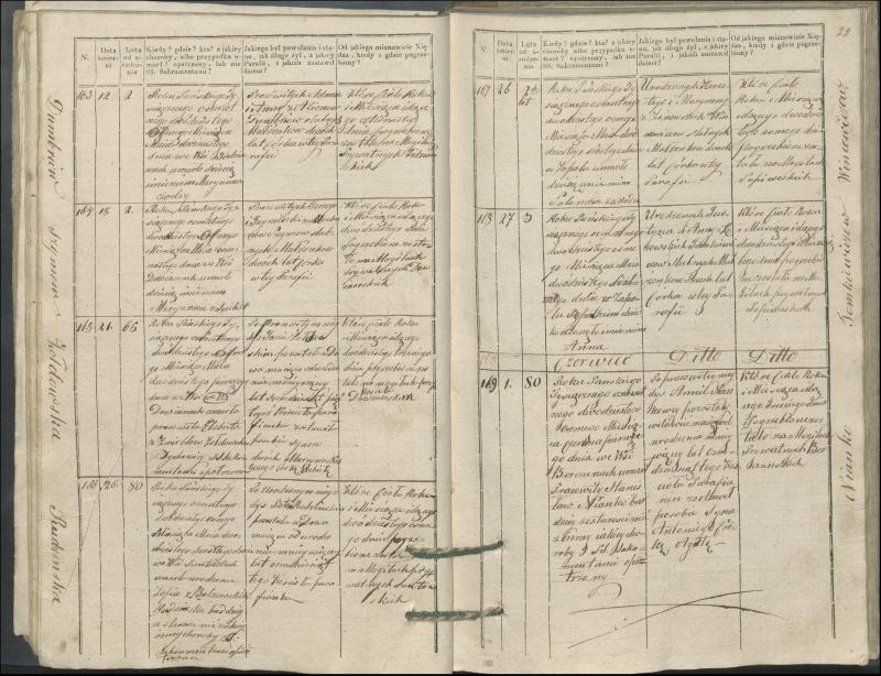 Krinčino Romos katalikų parapijos bažnyčios 1827–1831 metų mirties metrikų knyga