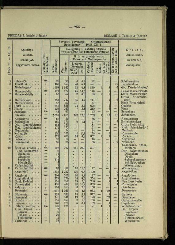 Tautiniai santykiai Maž. Lietuvoje ligi Didžiojo karo istorijos ir statistikos šviesoje
/ Vincas Vileišis. – Kaunas: Politinių ir socialinių mokslų institutas, 1935. – 271, [3] p.