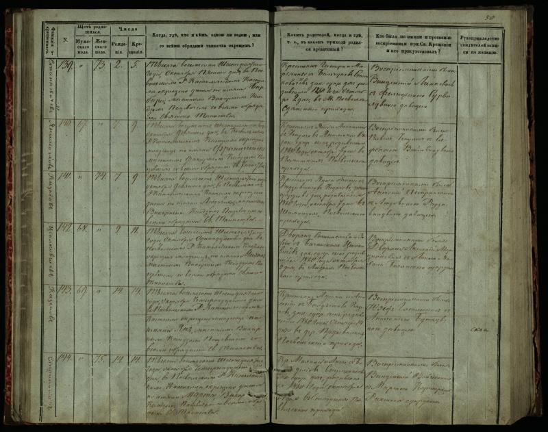 Pasvalio Romos katalikų parapijos bažnyčios 1859–1864 metų krikšto metrikų knyga