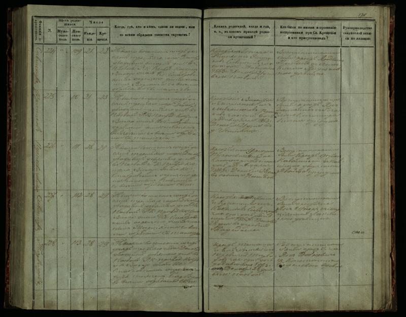 Pasvalio Romos katalikų parapijos bažnyčios 1859–1864 metų krikšto metrikų knyga