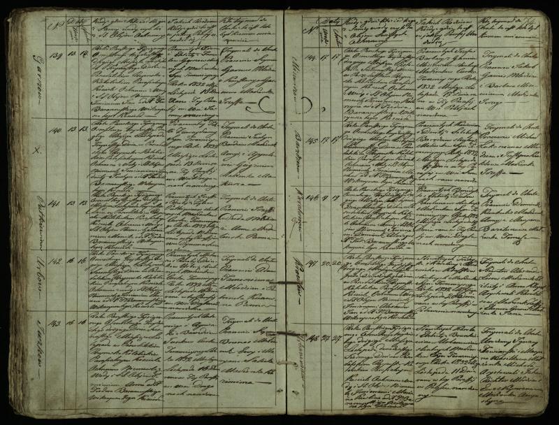 Pušaloto Romos katalikų parapijos bažnyčios 1828–1834 metų krikšto metrikų knyga