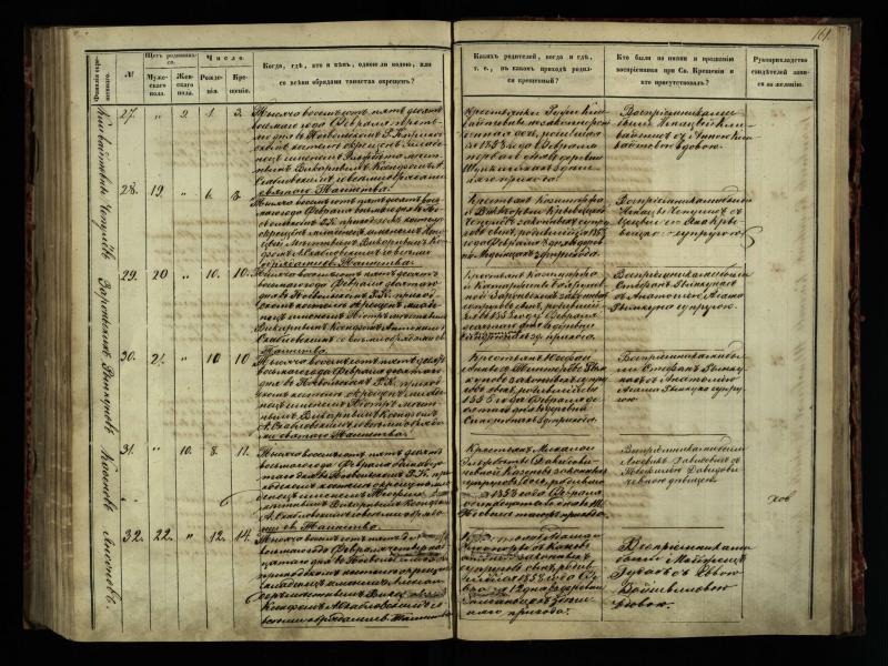 Pasvalio Romos katalikų parapijos bažnyčios 1854–1859 metų krikšto metrikų knyga