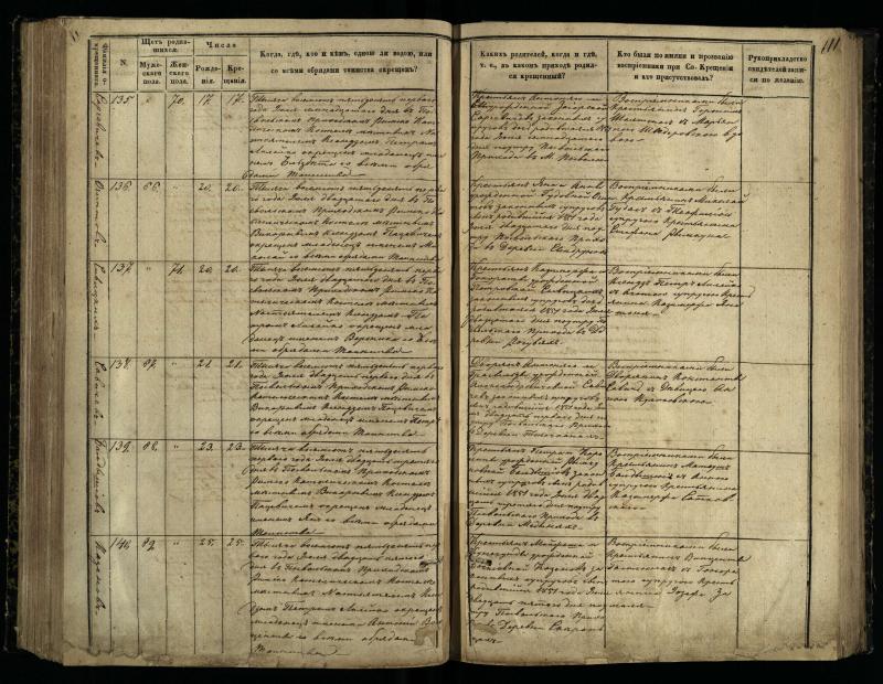 Pasvalio Romos katalikų parapijos bažnyčios 1848–1853 metų krikšto metrikų knyga