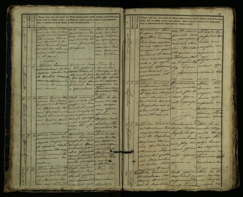 Pušaloto Romos katalikų parapijos bažnyčios 1849–1864 metų mirties metrikų knyga