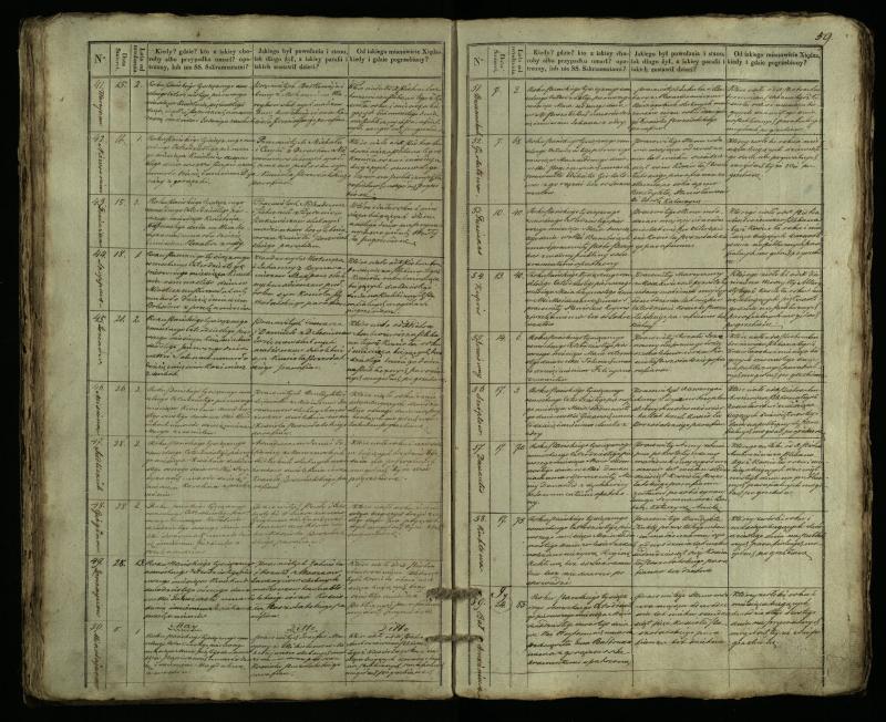 Pušaloto Romos katalikų parapijos bažnyčios 1835–1848 metų mirties metrikų knyga