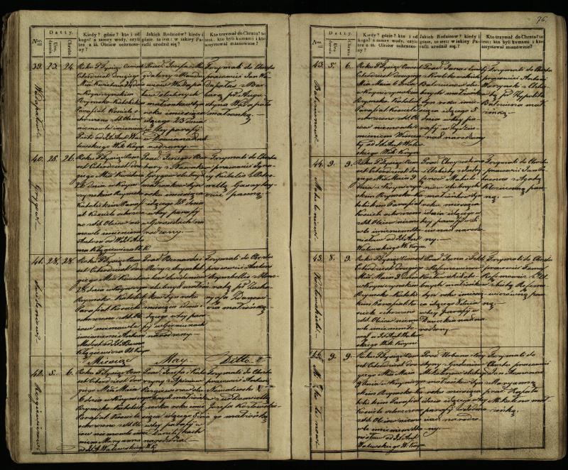 Krinčino Romos katalikų parapijos bažnyčios 1838–1848 metų krikšto metrikų knyga