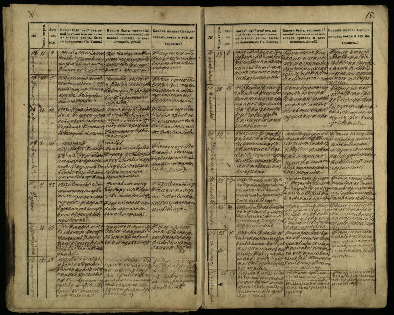 Pasvalio Romos katalikų parapijos bažnyčios 1866–1881 metų mirties metrikų knyga