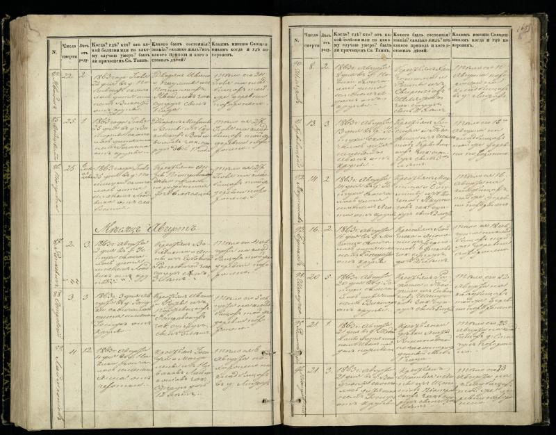 Pasvalio Romos katalikų parapijos bažnyčios 1848–1866 metų mirties metrikų knyga