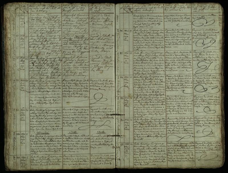 Pušaloto Romos katalikų parapijos bažnyčios 1828–1834 metų krikšto metrikų knyga