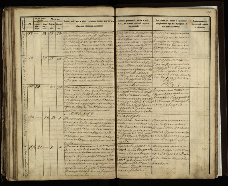 Vaškų (Konstantinavo) Romos katalikų parapijos bažnyčios 1855–1859 metų krikšto metrikų knyga