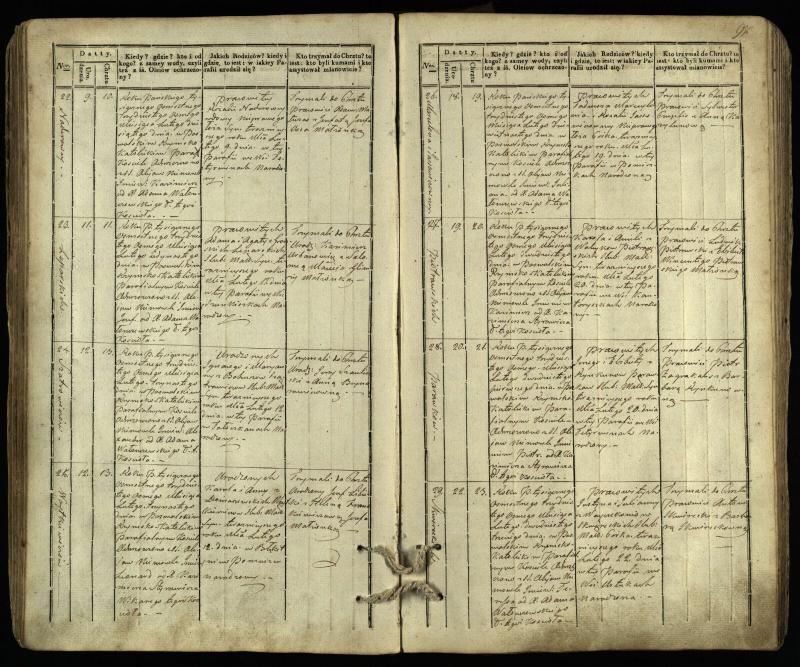Pasvalio Romos katalikų parapijos bažnyčios 1832–1842 metų krikšto metrikų knyga