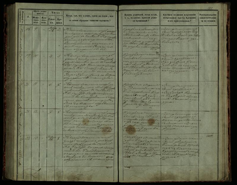 Pasvalio Romos katalikų parapijos bažnyčios 1859–1864 metų krikšto metrikų knyga