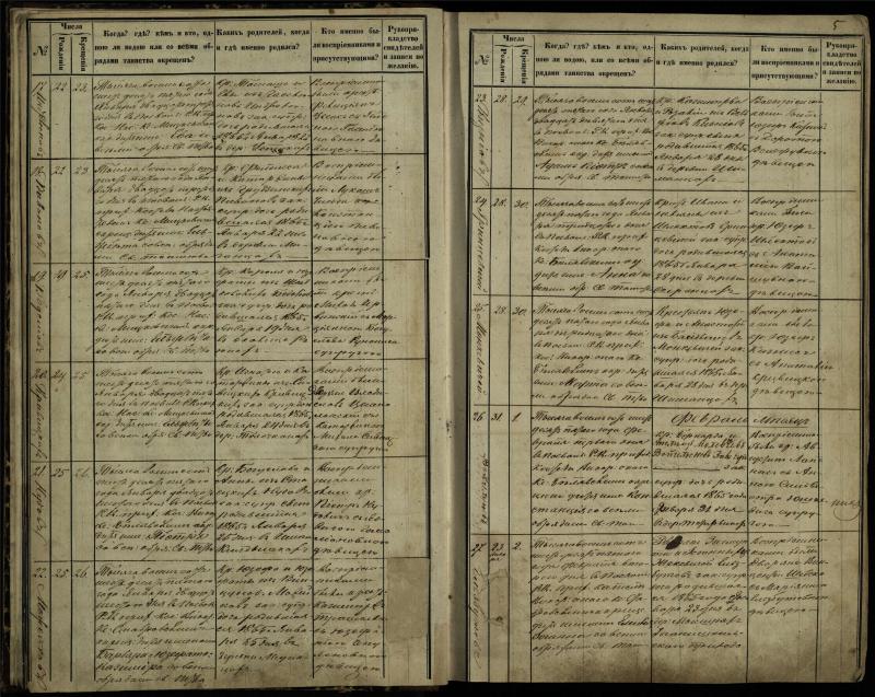 Pasvalio Romos katalikų parapijos bažnyčios 1864–1873 metų krikšto metrikų knyga