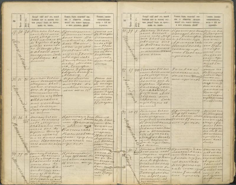 Pasvalio Romos katalikų parapijos bažnyčios 1907–1917 metų mirties metrikų knyga