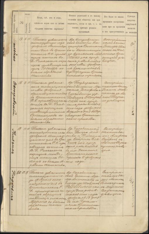 Krinčino Romos katalikų parapijos bažnyčios 1917 metų krikšto, jungtuvių ir mirties metrikų įrašai