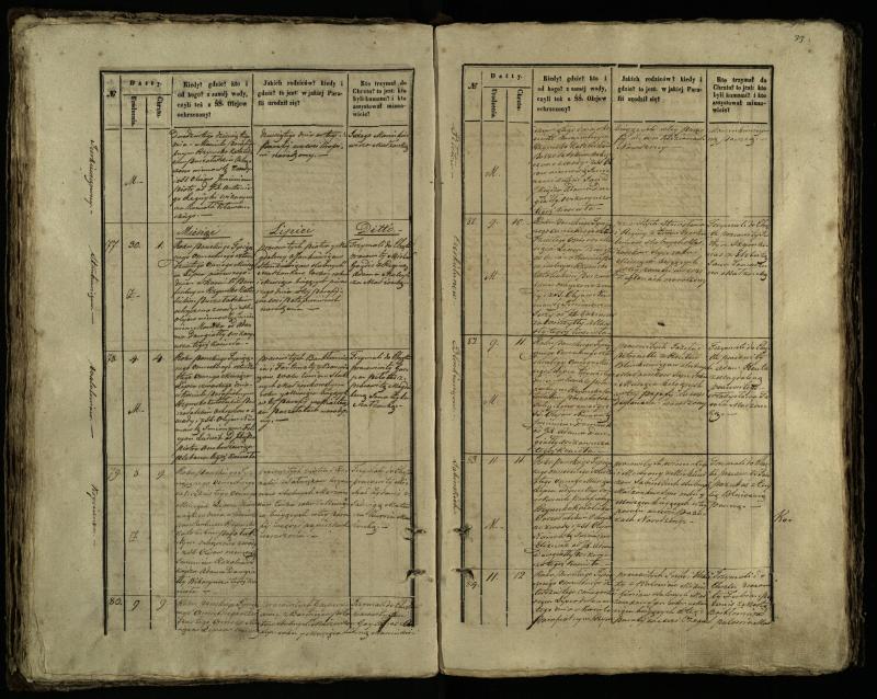 Pušaloto Romos katalikų parapijos bažnyčios 1847–1848 metų krikšto metrikų knyga