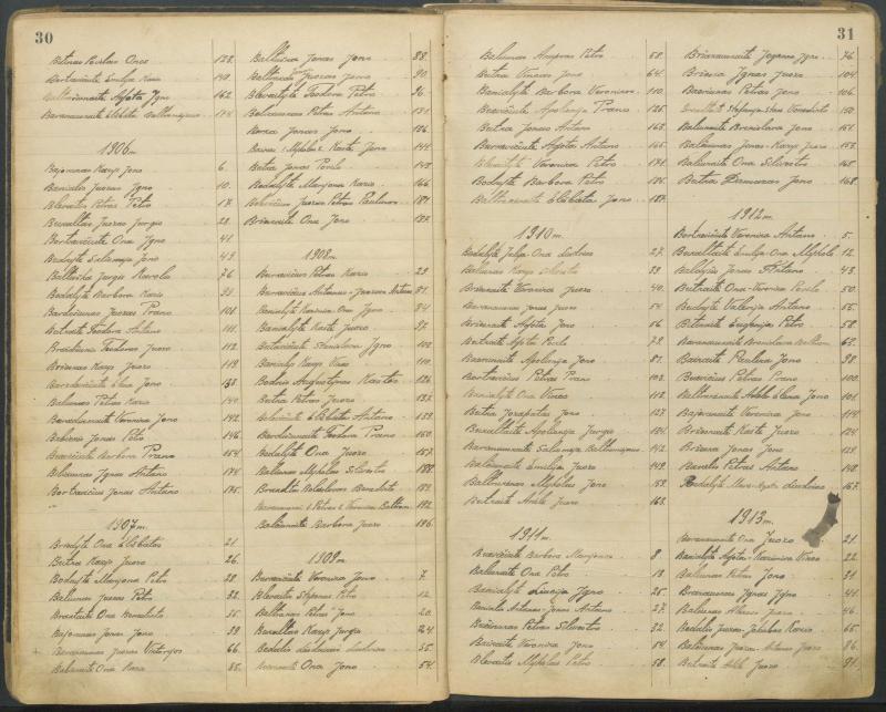 Pasvalio Romos katalikų parapijos bažnyčios 1827–1913 metų alfabetinė gimusiųjų rodyklė