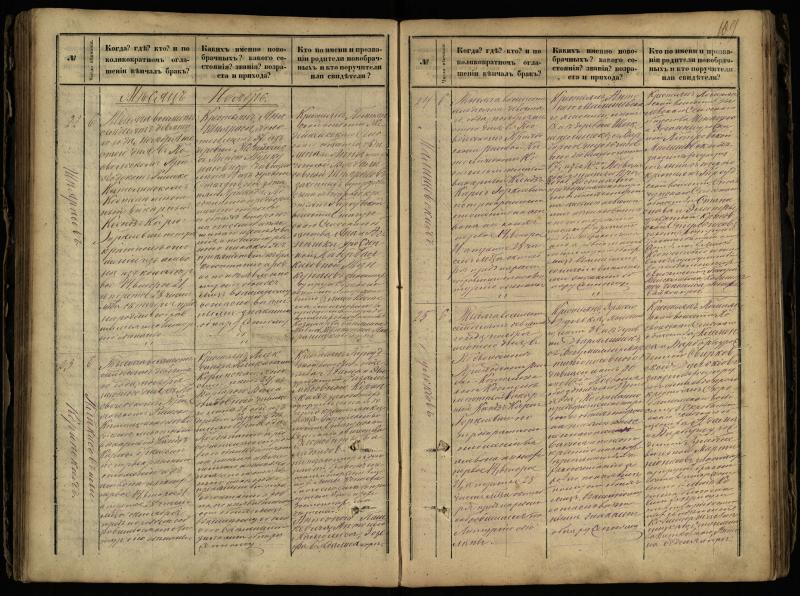 Pasvalio Romos katalikų parapijos bažnyčios 1868–1891 metų jungtuvių metrikų knyga
