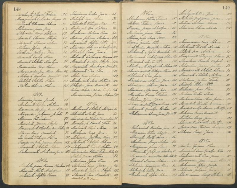 Pasvalio Romos katalikų parapijos bažnyčios 1827–1913 metų alfabetinė gimusiųjų rodyklė