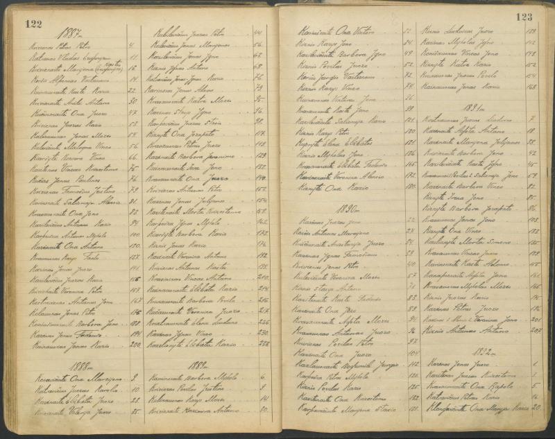 Pasvalio Romos katalikų parapijos bažnyčios 1827–1913 metų alfabetinė gimusiųjų rodyklė