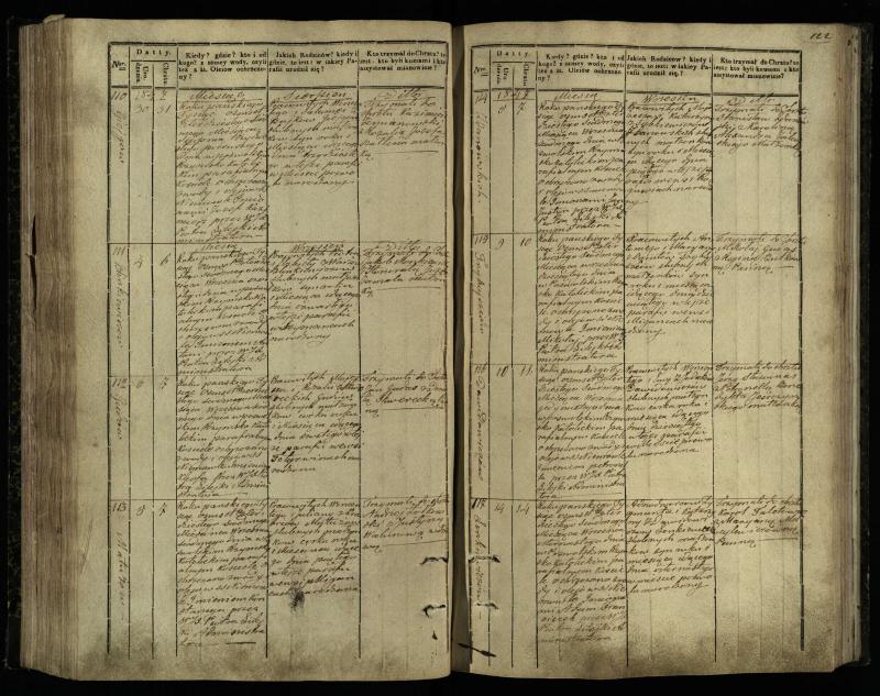 Pasvalio Romos katalikų parapijos bažnyčios 1842–1848 metų krikšto metrikų knyga