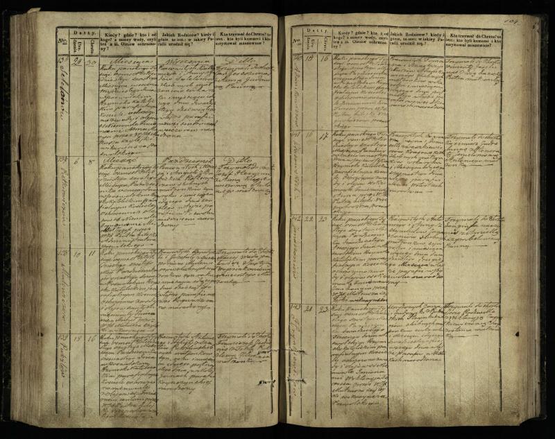 Pasvalio Romos katalikų parapijos bažnyčios 1842–1848 metų krikšto metrikų knyga
