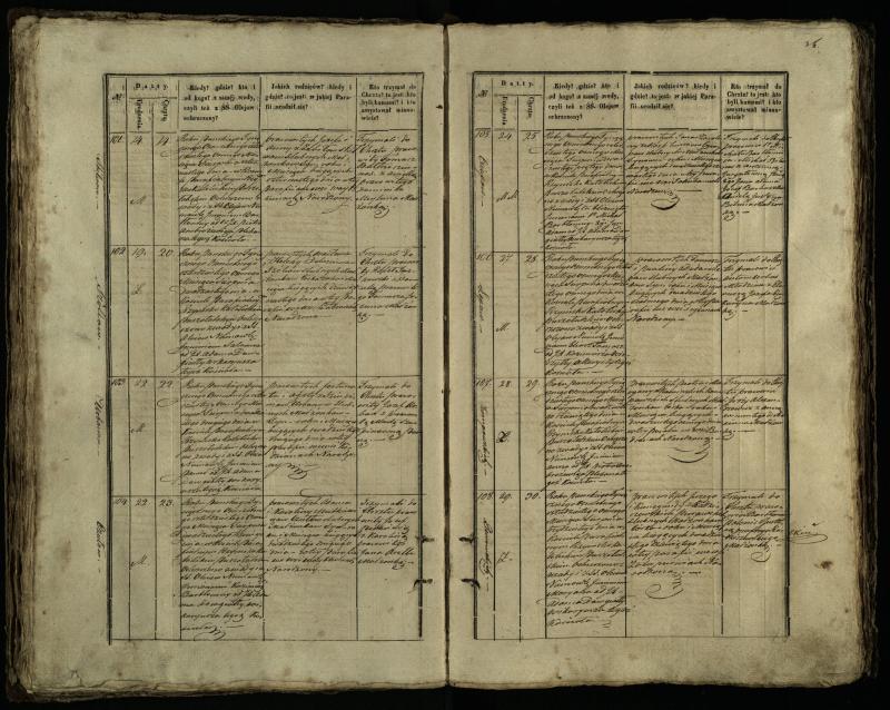 Pušaloto Romos katalikų parapijos bažnyčios 1847–1848 metų krikšto metrikų knyga
