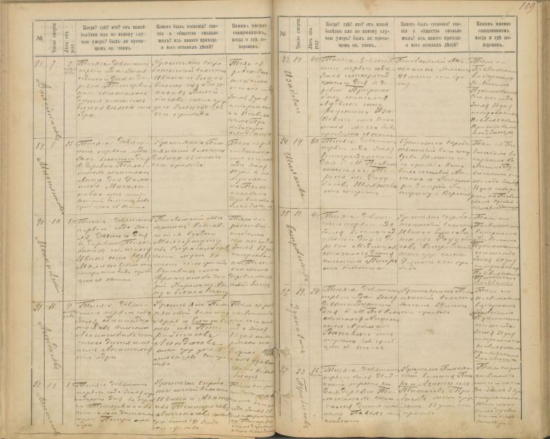 Pasvalio Romos katalikų parapijos bažnyčios 1894–1907 metų mirties metrikų knyga