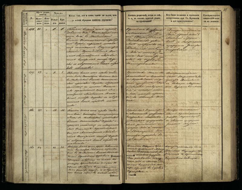 Pasvalio Romos katalikų parapijos bažnyčios 1848–1853 metų krikšto metrikų knyga