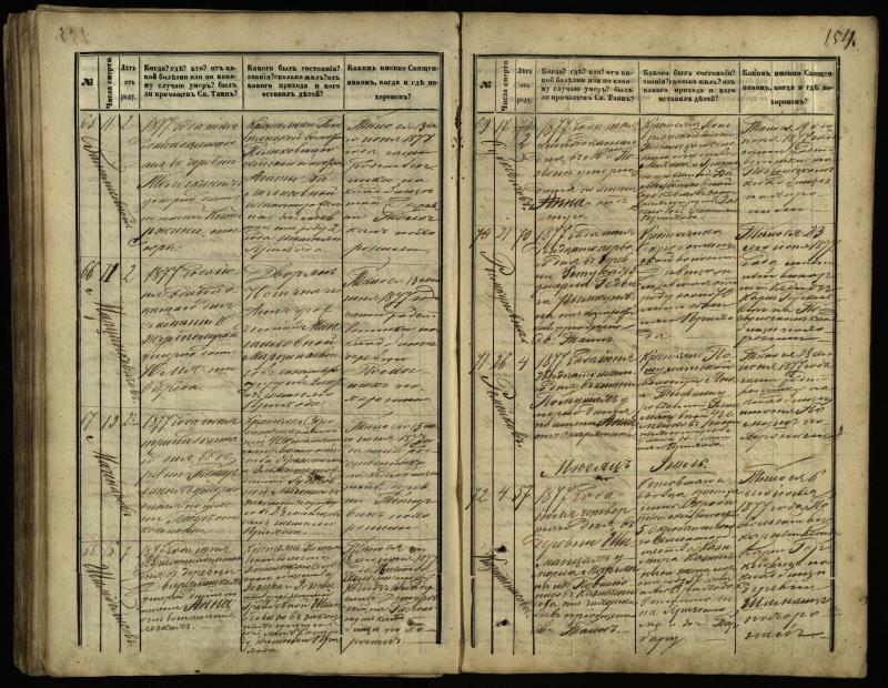 Pasvalio Romos katalikų parapijos bažnyčios 1866–1881 metų mirties metrikų knyga