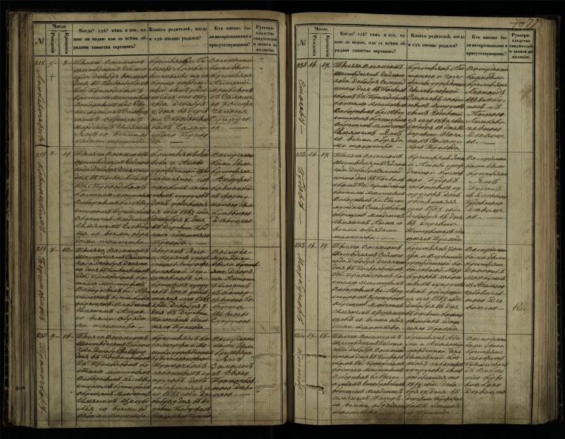 Pasvalio Romos katalikų parapijos bažnyčios 1864–1873 metų krikšto metrikų knyga