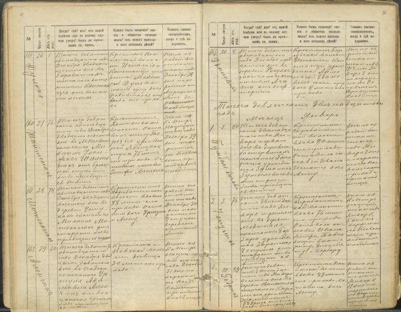 Pasvalio Romos katalikų parapijos bažnyčios 1907–1917 metų mirties metrikų knyga