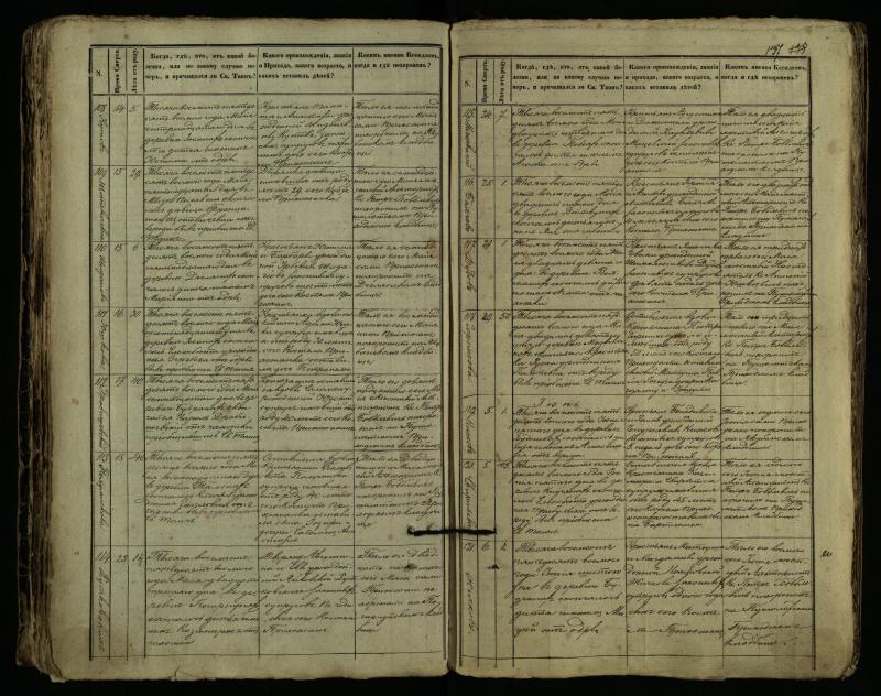 Pušaloto Romos katalikų parapijos bažnyčios 1849–1864 metų mirties metrikų knyga