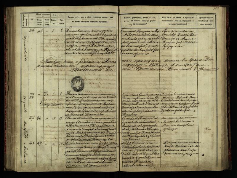Pasvalio Romos katalikų parapijos bažnyčios 1854–1859 metų krikšto metrikų knyga