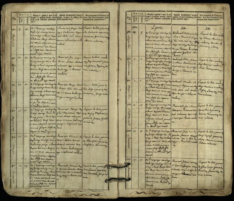 Pasvalio Romos katalikų parapijos bažnyčios 1832–1842 metų krikšto metrikų knyga